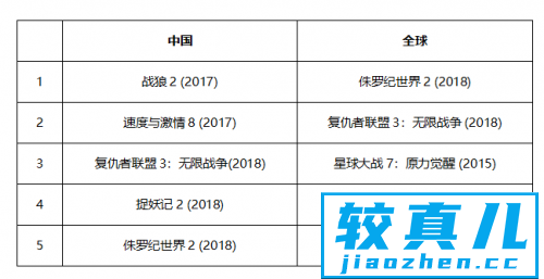 4DX开年巨献，九级超强特效让《大黄蜂》刺激升级