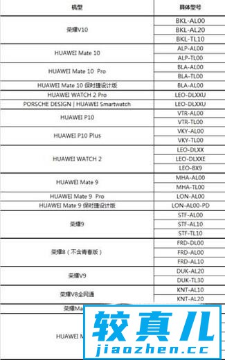 Huawei Pay 目前支持哪些机型？