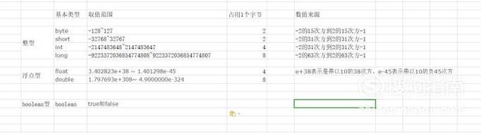 java中基本数据类型的值范围