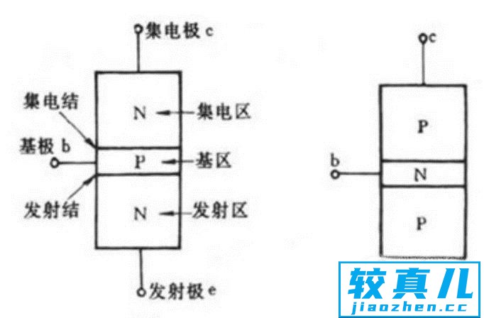 如何分析三极管在电路中的作用优质