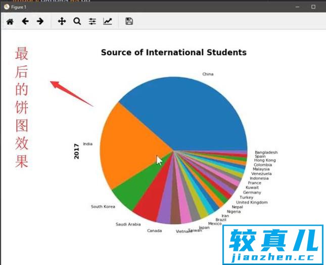 如何使用Python绘制饼图