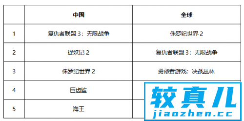 4DX开年巨献，九级超强特效让《大黄蜂》刺激升级