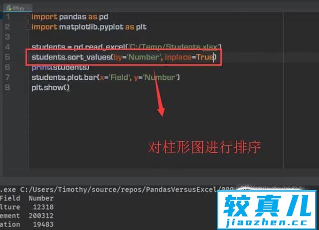 如何利用Python中的Pandas库绘制柱形图