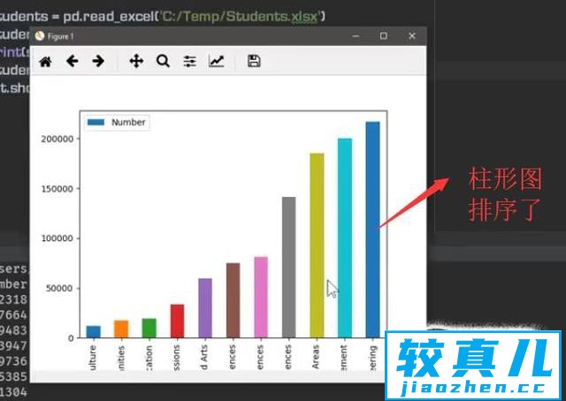 如何利用Python中的Pandas库绘制柱形图