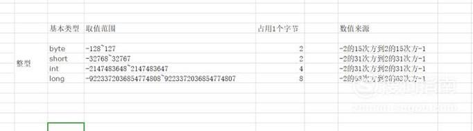 java中基本数据类型的值范围