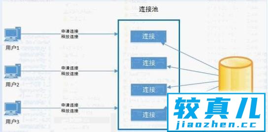 javaweb的学习路线