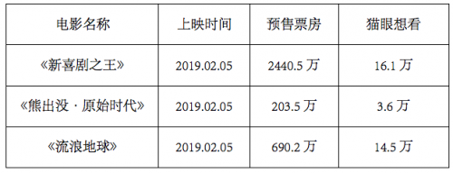 火箭少女9部电影主题曲票房超50亿，锦鲤能否助力春节档？