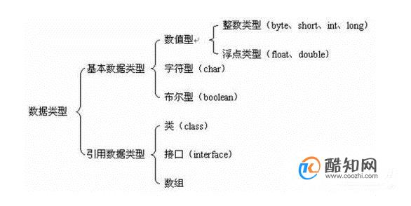 Java数据类型大全优质