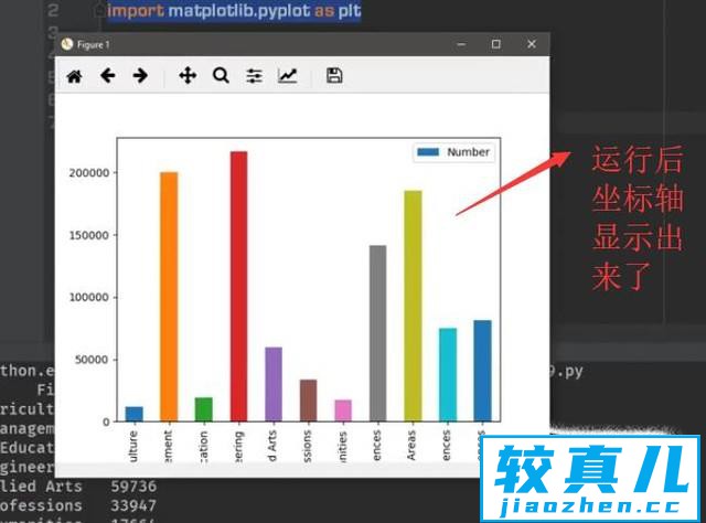 如何利用Python中的Pandas库绘制柱形图