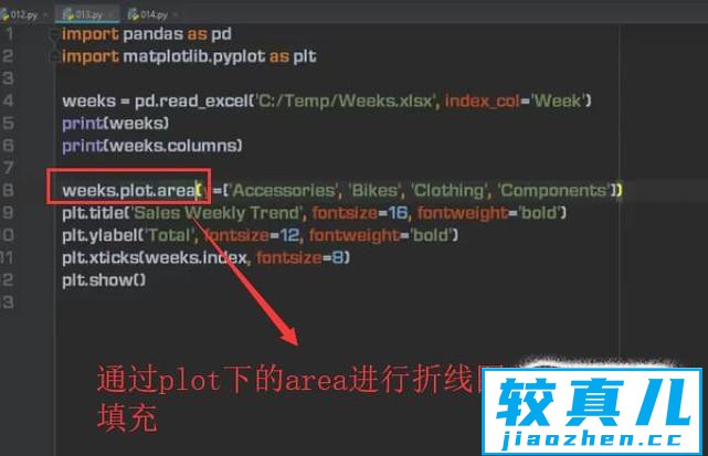 如何使用Python的Pandas库绘制折线图