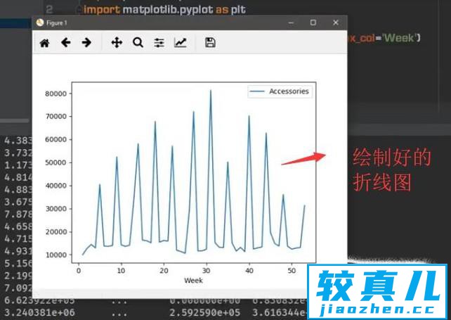 如何使用Python的Pandas库绘制折线图