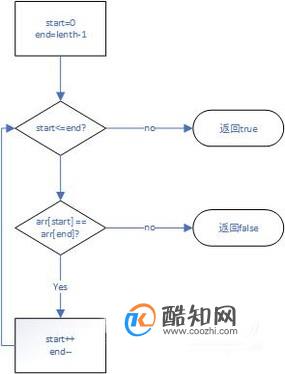 用C语言判断字符串是否为回文优质