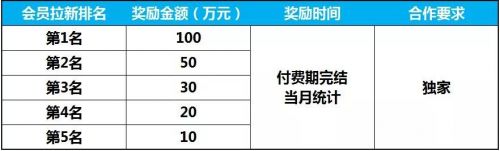 优爱腾2018网大分账新规，颠覆“黄金6分钟”，播放时长首次决定票房