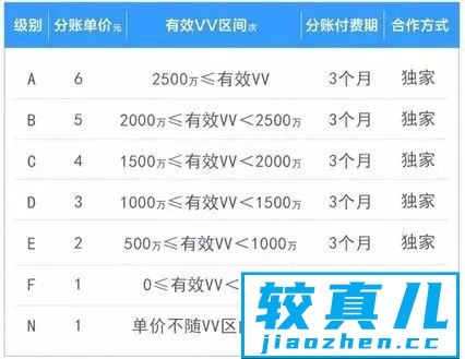 优爱腾2018网大分账新规，颠覆“黄金6分钟”，播放时长首次决定票房