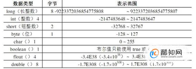 Java数据类型大全优质