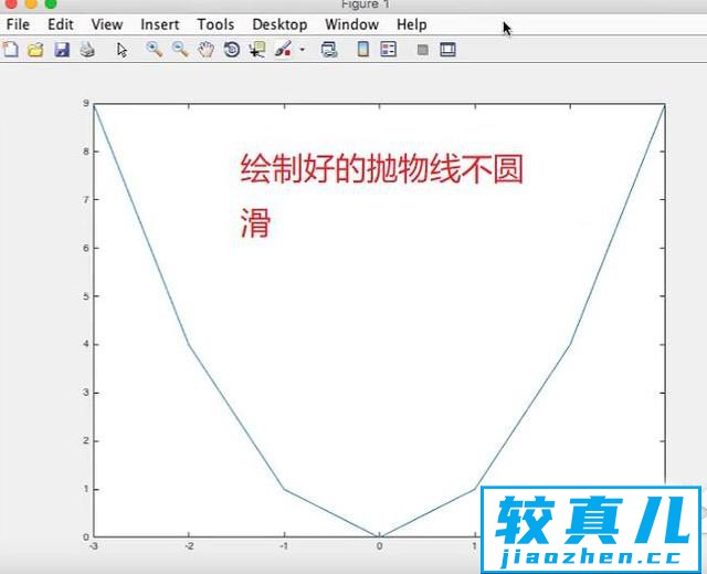 如何运用Matab绘制抛物线