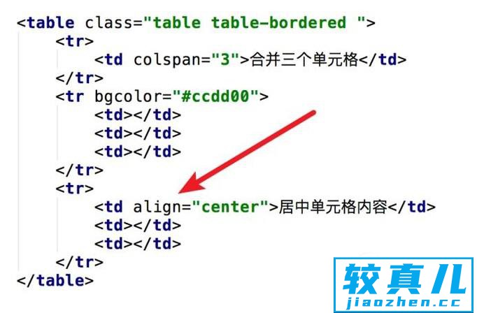 html中table表格的属性的使用