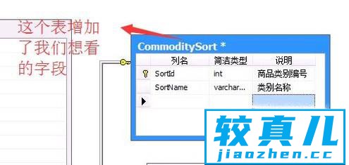 SQL  SERVER如何创建数据库关系图优质