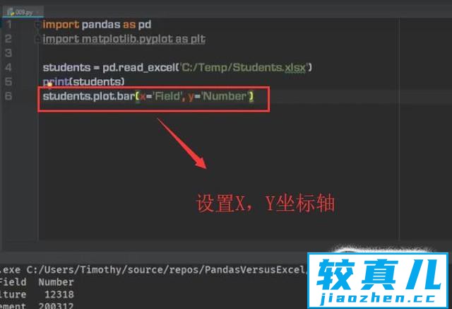 如何利用Python中的Pandas库绘制柱形图