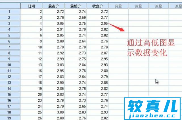 如何在SPSS软件中绘制高低图