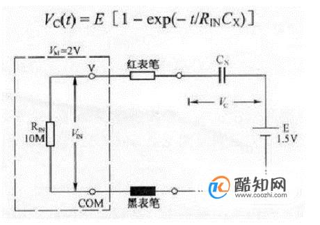 利用万用表法测电容的容量优质