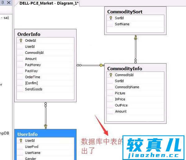 SQL  SERVER如何创建数据库关系图优质