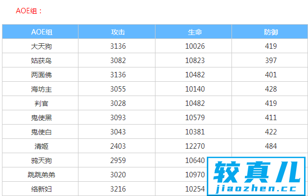 阴阳师式神满级属性介绍 阴阳师手游式神满级属性一览