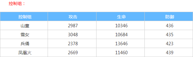 阴阳师式神满级属性介绍 阴阳师手游式神满级属性一览