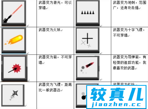 弓箭手大作战道具有什么 弓箭手大作战手游都有哪些道具