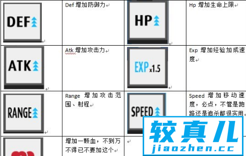 弓箭手大作战道具有什么 弓箭手大作战手游都有哪些道具