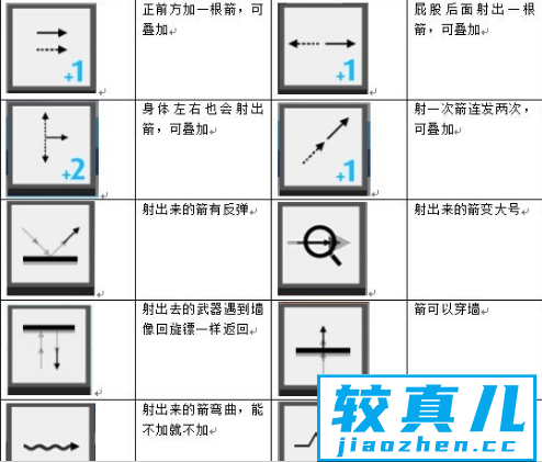 弓箭手大作战道具有什么 弓箭手大作战手游都有哪些道具