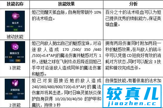 无尽争霸妲己怎么玩 无尽争霸手游甜心法师妲己攻略介绍