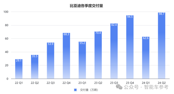 每天花掉1个亿：王传福硬砸智能驾驶！