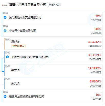 【深度】赔偿没谈拢？庚星股份新旧管理层激烈“交锋”背后