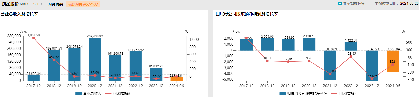 【深度】赔偿没谈拢？庚星股份新旧管理层激烈“交锋”背后