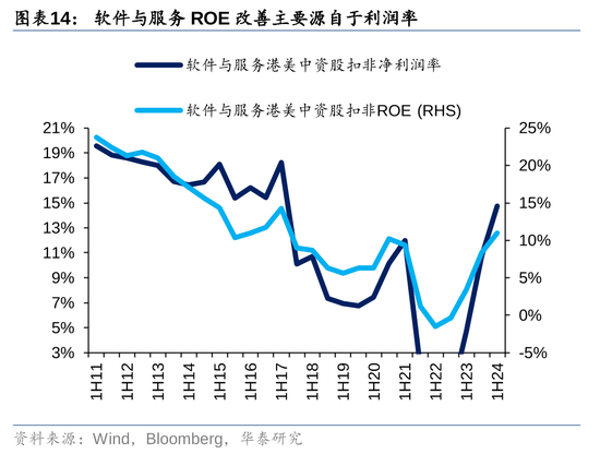 华泰|港股策略：ROE稳步改善