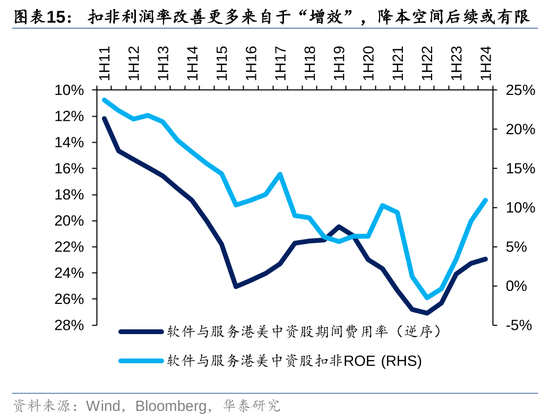 华泰|港股策略：ROE稳步改善