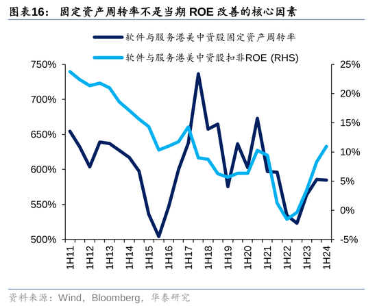 华泰|港股策略：ROE稳步改善