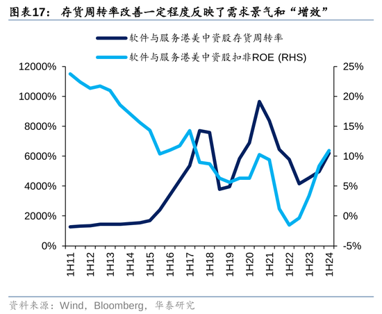 华泰|港股策略：ROE稳步改善