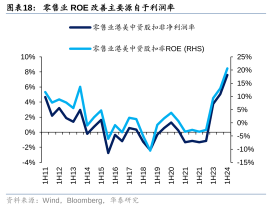 华泰|港股策略：ROE稳步改善