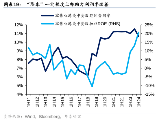 华泰|港股策略：ROE稳步改善