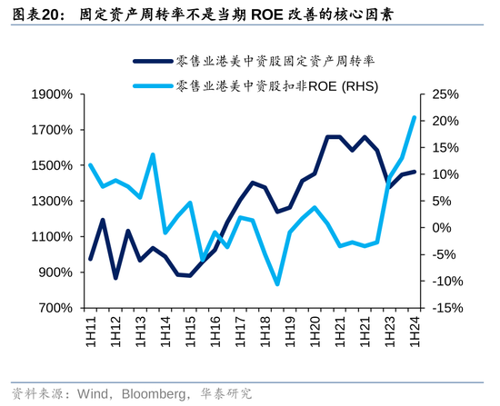 华泰|港股策略：ROE稳步改善