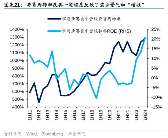 华泰|港股策略：ROE稳步改善