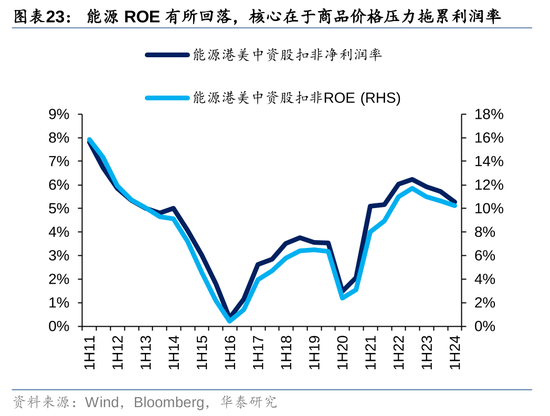 华泰|港股策略：ROE稳步改善