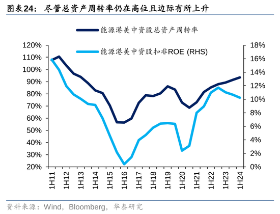 华泰|港股策略：ROE稳步改善