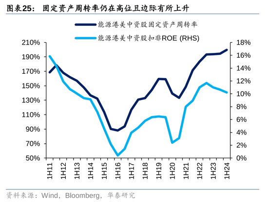 华泰|港股策略：ROE稳步改善