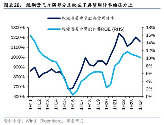 华泰|港股策略：ROE稳步改善