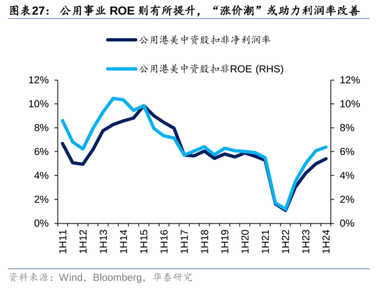 华泰|港股策略：ROE稳步改善