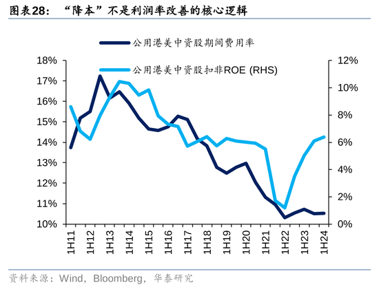 华泰|港股策略：ROE稳步改善