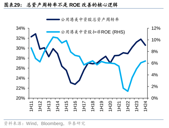 华泰|港股策略：ROE稳步改善